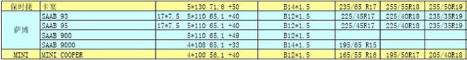欧洲进口车轮毂轮胎常见数据及升级数据