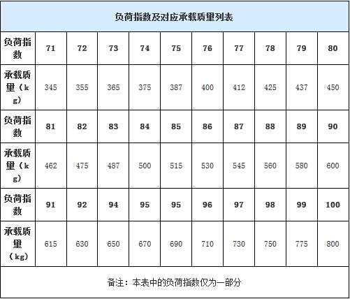 如何选购合适的轮胎