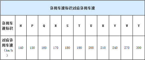 如何选购合适的轮胎