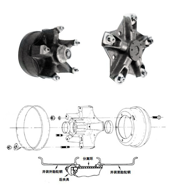 不同轮辋结构及检查安装