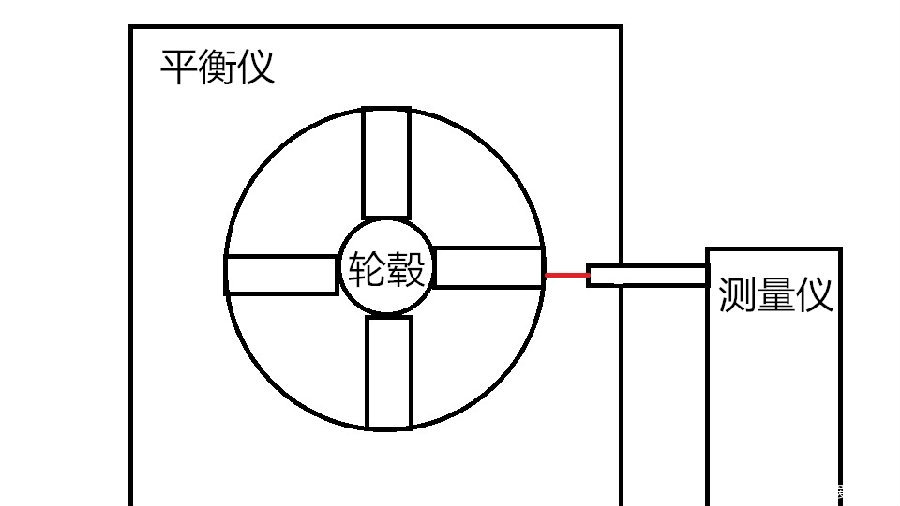 轮毂变形修复,轮毂整形，钢圈整形