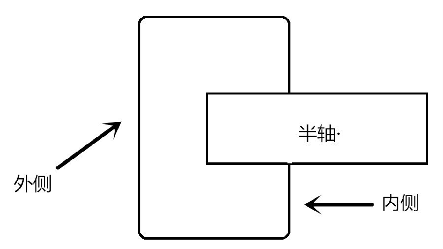 轮毂变形修复,轮毂整形，钢圈整形